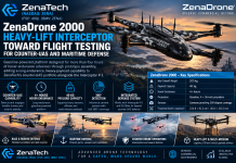ZenaTech (NASDAQ: ZENA) Advances ZenaDrone 2000 Heavy-Lift Interceptor Toward Flight Testing for Counter-UAS and Maritime Defense