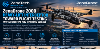 ZenaTech (NASDAQ: ZENA) Advances ZenaDrone 2000 Heavy-Lift Interceptor Toward Flight Testing for Counter-UAS and Maritime Defense