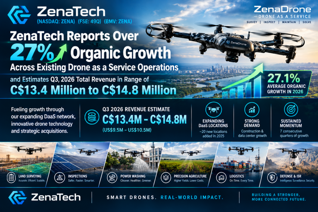 ZenaTech (NASDAQ: ZENA) Reports Over 27% Organic Growth Across Existing Drone as a Service Operations and Estimates Q3, 2026 Total Revenue in Range of C$13.4 Million to C$14.8 Million