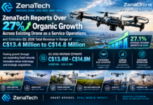 ZenaTech (NASDAQ: ZENA) Reports Over 27% Organic Growth Across Existing Drone as a Service Operations and Estimates Q3, 2026 Total Revenue in Range of C$13.4 Million to C$14.8 Million